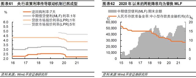 钟正生：差序格局下的高质量发展——2022年中国经济展望