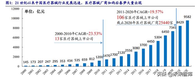 2018年医疗机械展