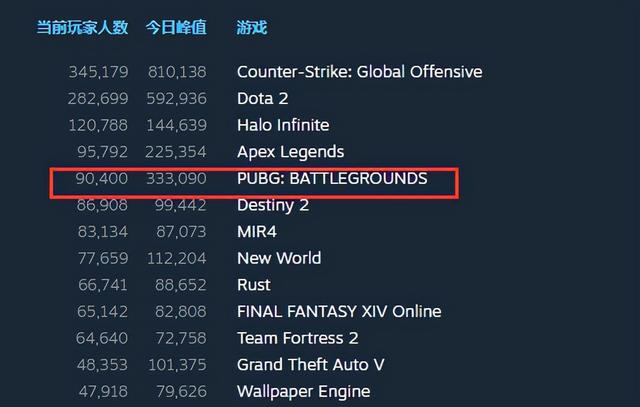 绝地求生辅助免费 PUBG转为免费游戏，老玩家有优待！学CSGO控制外挂蓝洞终于开窍了