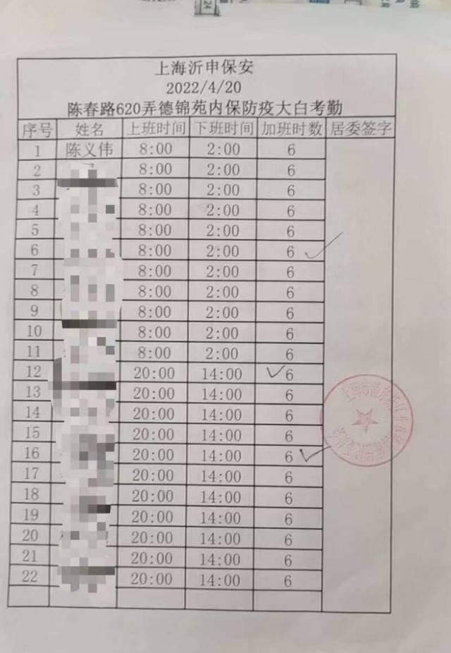 上海17名“防疫保安”的遭遇：应聘被骗，队长失联，在桥下和楼道过夜