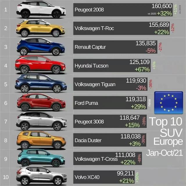 欧洲汽车销量排行（欧洲汽车销量排行榜前十名）
