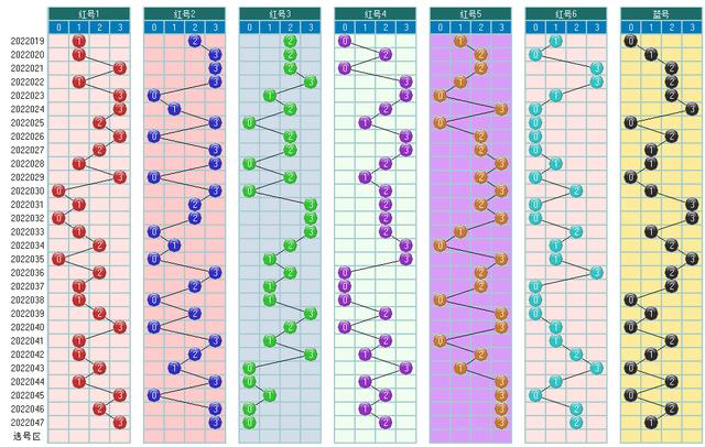 双色球048期走势图-本期开奖21注一等奖128注二等奖