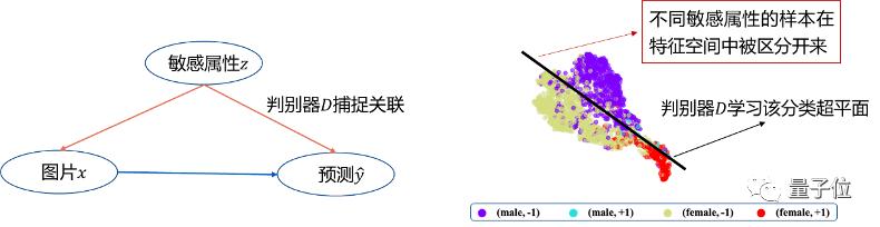 CVPR 2022：微笑识别也带性别歧视？浙大武大联合蚂蚁Adobe做框架