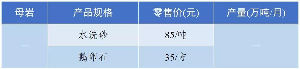 现在砂石料价格