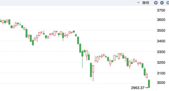 金价暴跌原因（金价下跌原因分析）