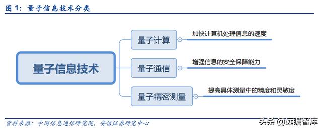 量子工程科普展