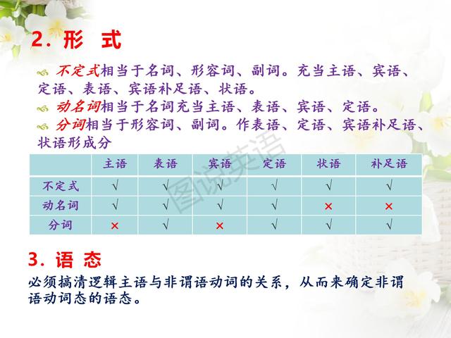 新概念英语语法:非谓语动词归纳,一次性掌握,能做到吗?