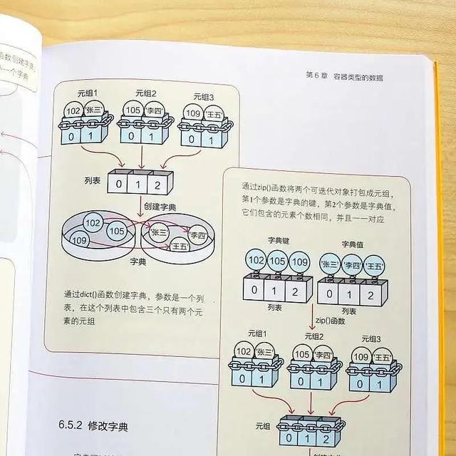 字节跳动竟然把Python入门知识点整理成漫画书了，让人茅塞顿开