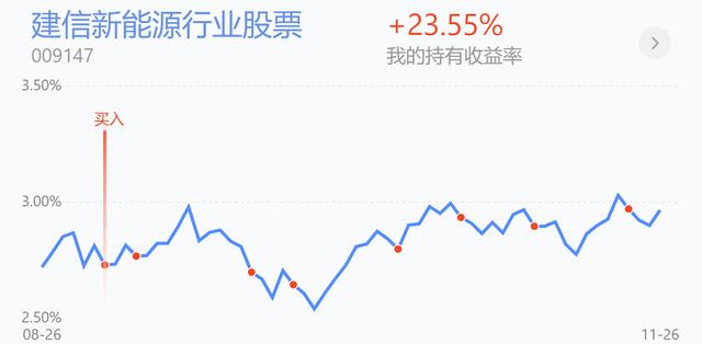 军工涨超4%减仓吗？新能源、半导体、医药、白酒、证券操作策略