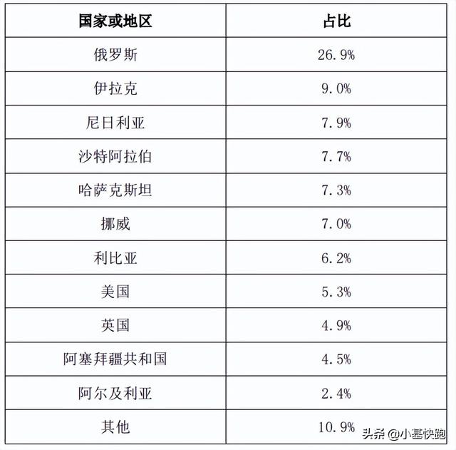 买天然气必须用卢布！欧洲敢说“不”吗？