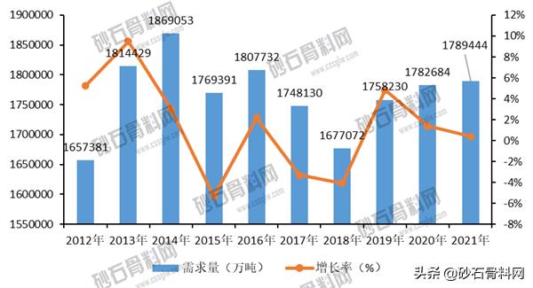 陕西砂石骨料网