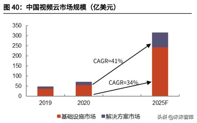 云计算IaaS行业深度研究：云计算基础设施迈入新“黄金十年”-第23张图片-9158手机教程网