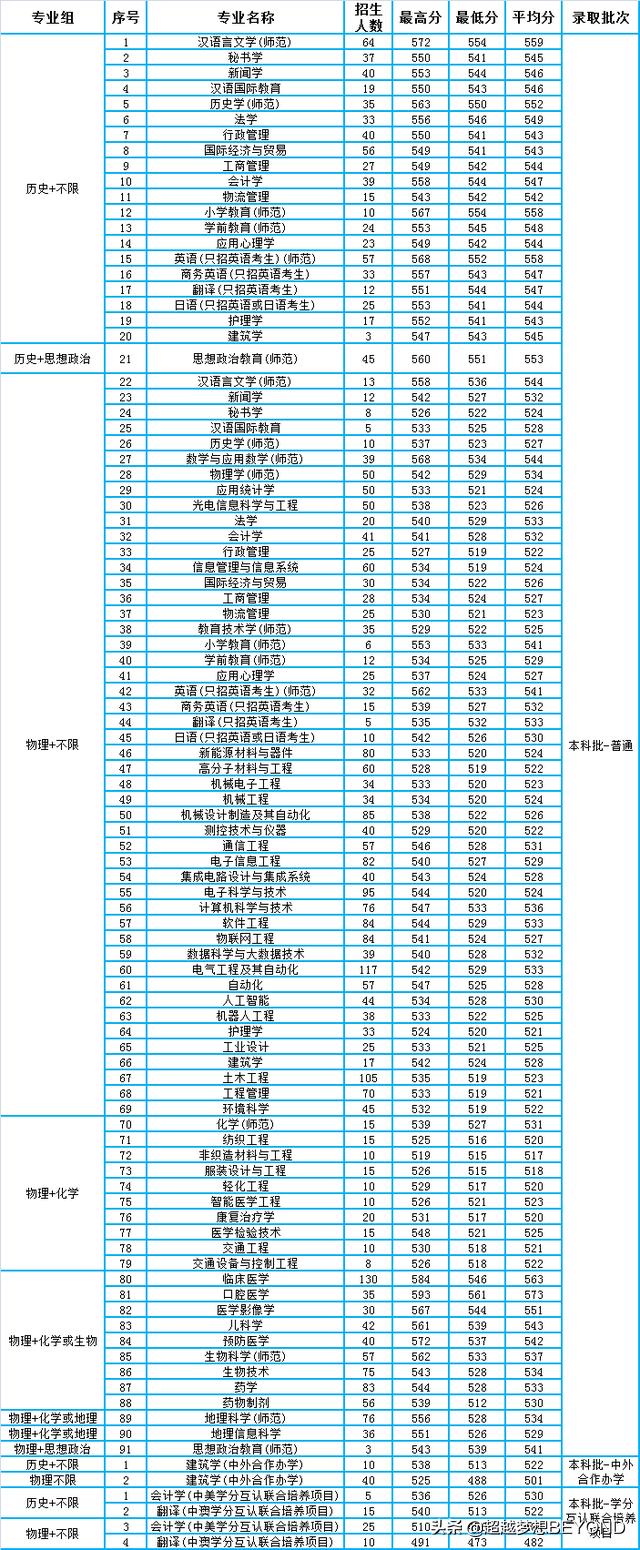 江苏南通大学