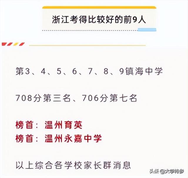 浙江22年高考冠军710分 英语142分 个人最好成绩 你做得对吗 光阳高考网