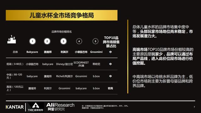 2021年儿童水杯行业最新趋势报告