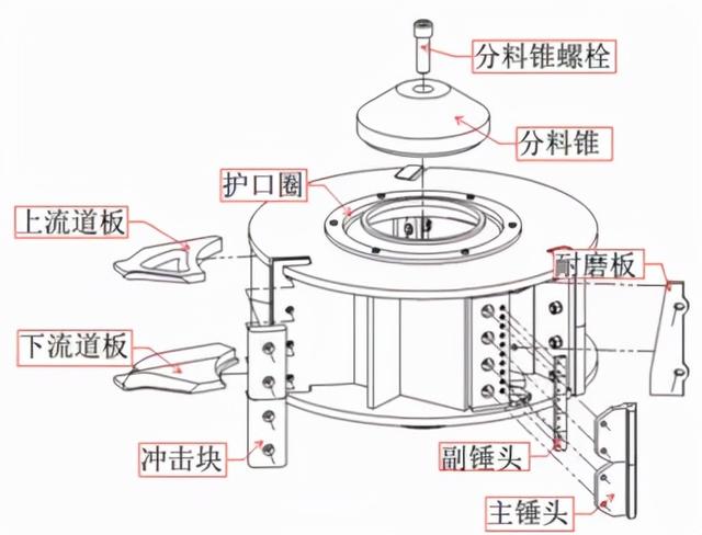 制砂机叶轮材料