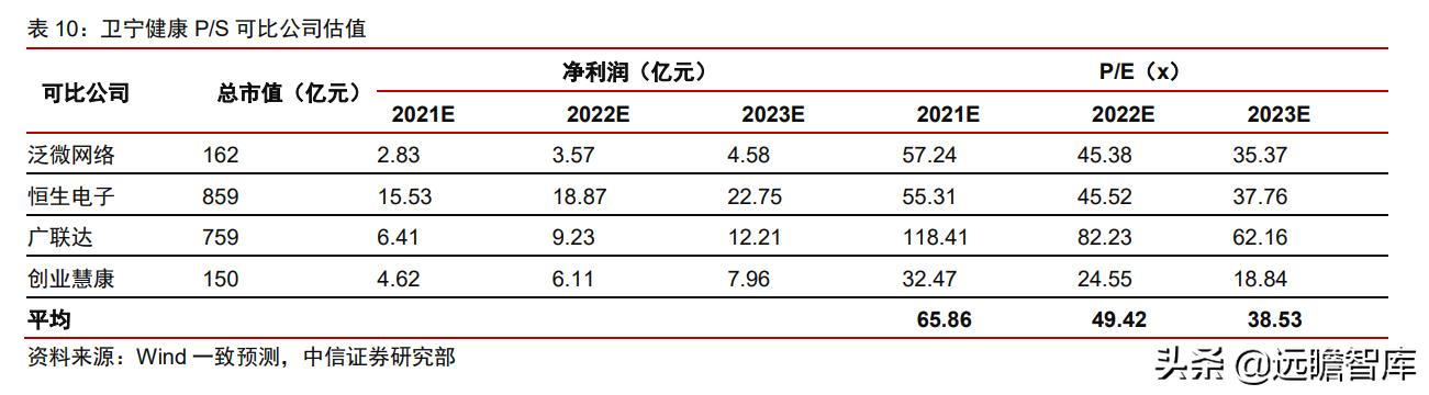 医疗IT龙头，卫宁健康：医疗云化开拓未来，加速产品变革引领市场