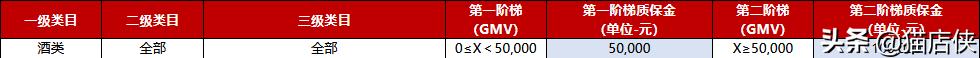 京东入驻2022年招商激励政策汇总，重点讲解酒类招商