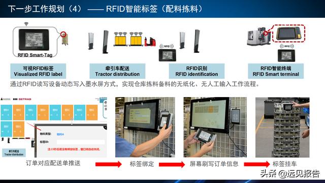 基于工业互联网应用DT AR技术的智能工厂信息系统方案（附PPT）