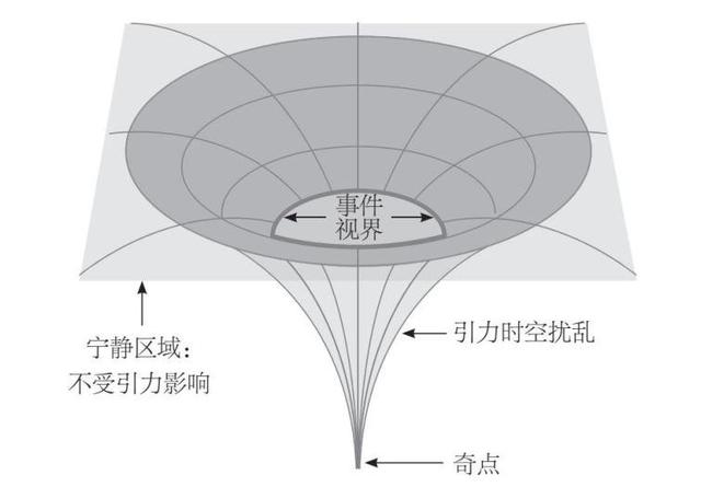 深度长文：深层解读黑洞，黑洞或许隐藏着宇宙终极奥秘