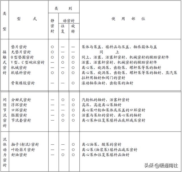 隔膜泵式过滤机