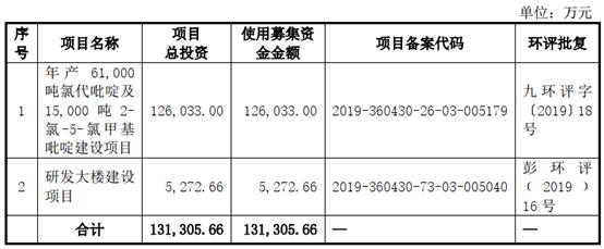 广元移动制砂机设备