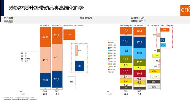 炊具