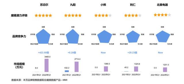 破碎机家用九阳