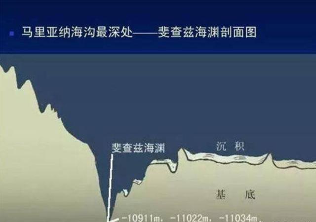 马里亚纳海沟1万米深处的水还是液态的吗？这一海沟有多奇妙？
