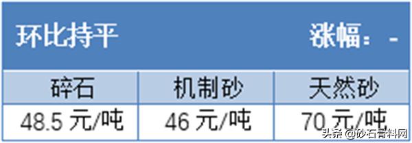 砂石骨料价格