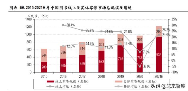 传媒互联网行业深度研究：探寻细分领域突破机遇