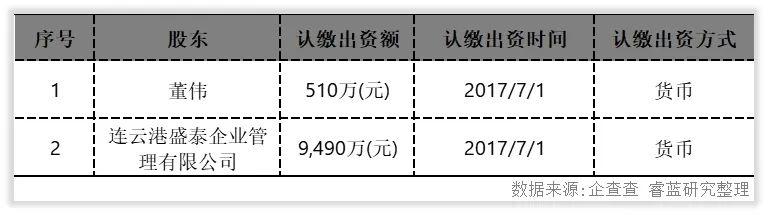 恒瑞医药特殊投资人