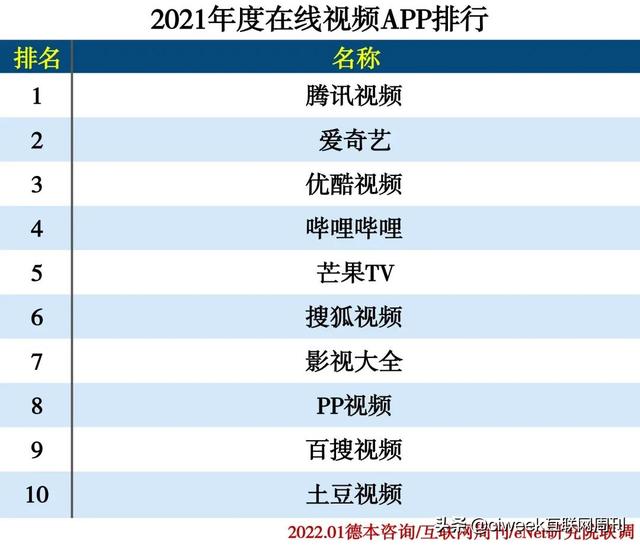 app排行