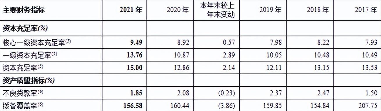 郑州商业银行