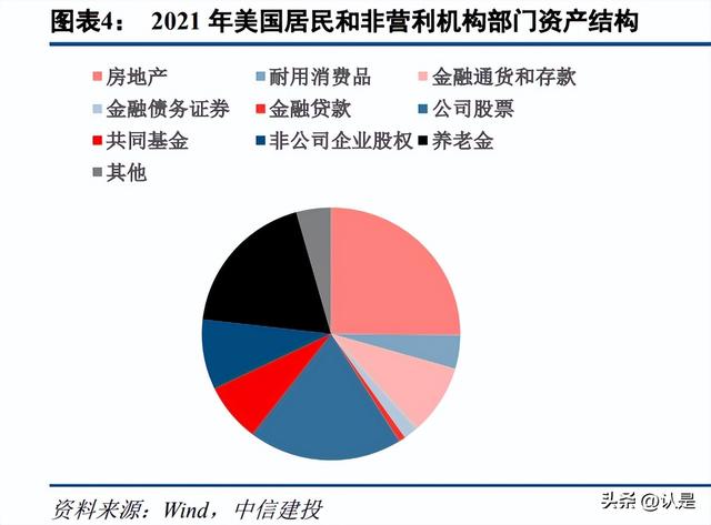 如何理解房地产市场与股市的关系「房地产股票涨跌和房价有关系吗」