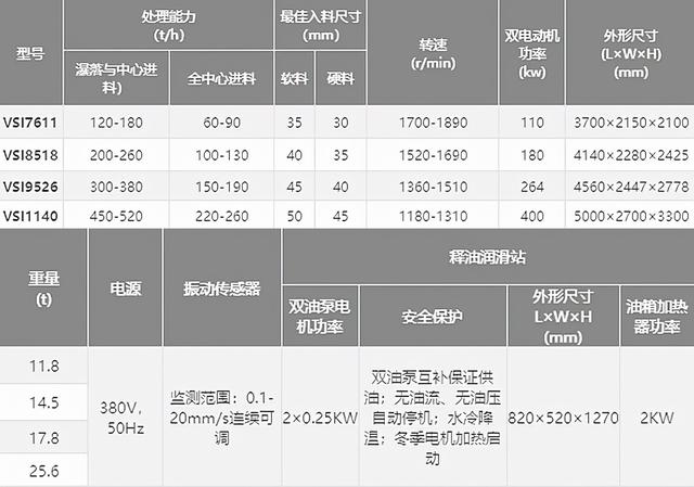 制砂机VSI1263