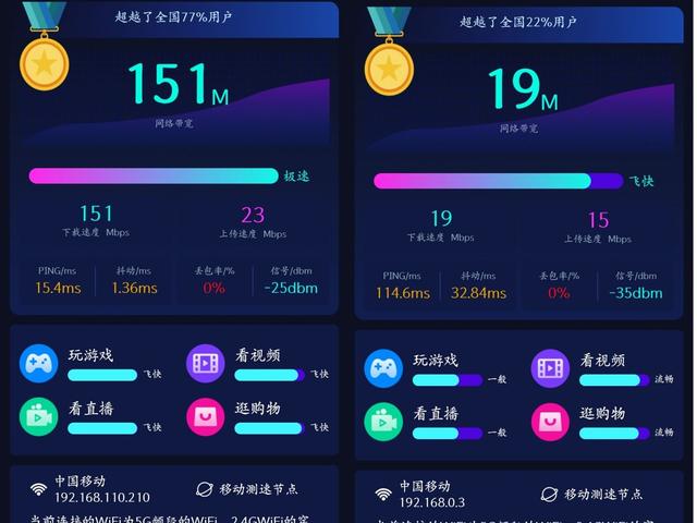 不懂没关系，适合小白的免配置路由器：锐捷大白
