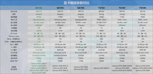 绝地求生wr辅助 迟来的30系列新皇，NVIDIA RTX 3090 Ti首发评测