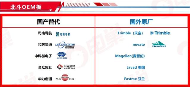 ​国产芯片替代方案公司名单，最新83个分类汇总