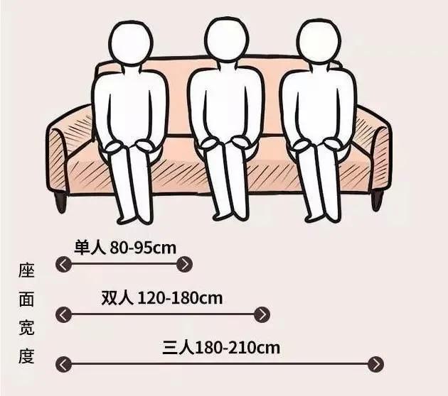 人体工程学临展尺寸