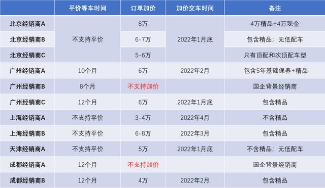 奥拓保养灯怎样手动消除(奥拓机油灯怎么消除)