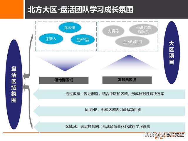 阿里巴巴人员培养体系，30页阿里巴巴组织与人才发展及领导力模型