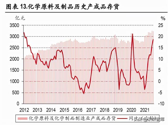 化工行业深度报告：优秀龙头有望价值重估，新材料发展空间广阔5