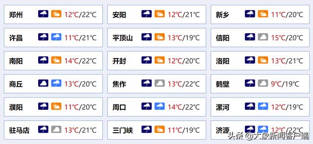 河南你早丨郑州发布91号、92号通告