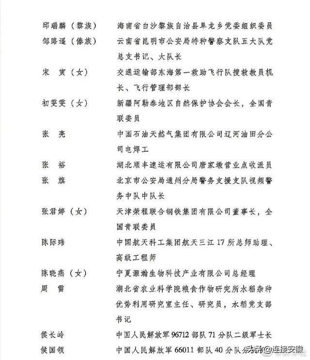 祝贺！五四奖章获奖名单公布