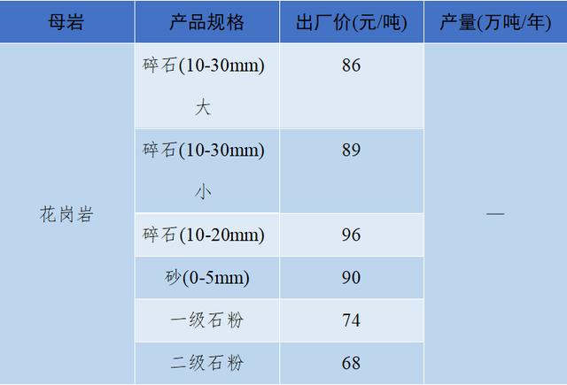 砂石骨料最新报价