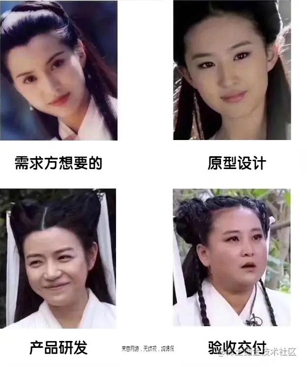 2022年哪些前端技术会火？