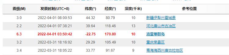 四川多地出现神秘巨响！玻璃都在抖动，可能的原因有哪些？