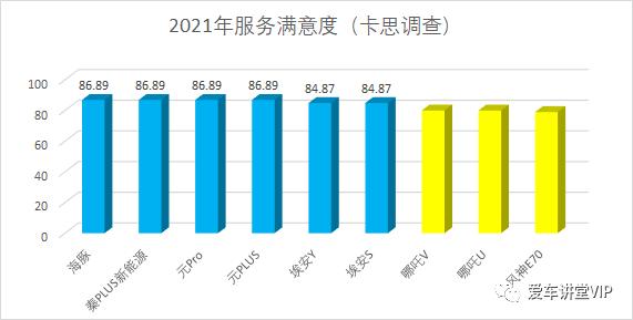 15万元左右最好的车（15万元的电动车这么选更客观）(7)