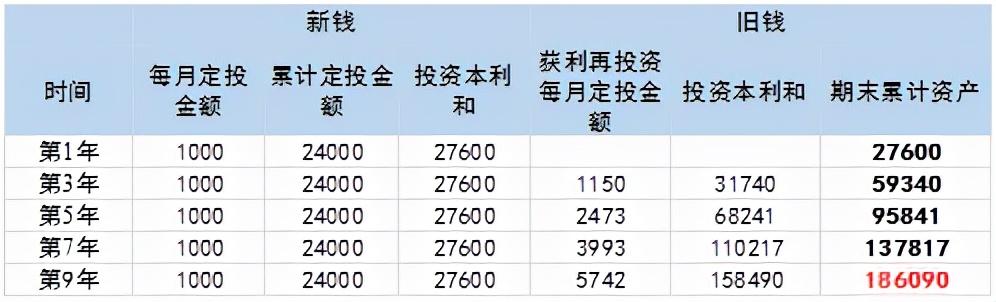 基金盈利了后该怎么操作(基金盈利之后怎么办)